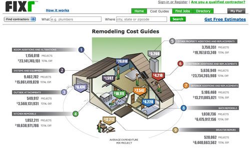 Some Ballpark Project Cost Estimates: a house log