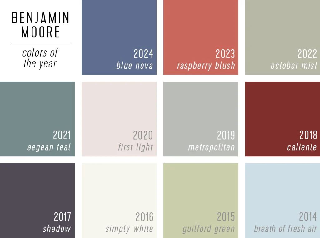 Grid Of Benjamin Moore Paint of the Year Selections 2024 to 2014