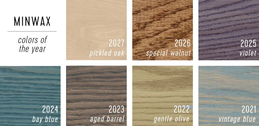 Minwax Paint of the Year Selections 2021 to 2027