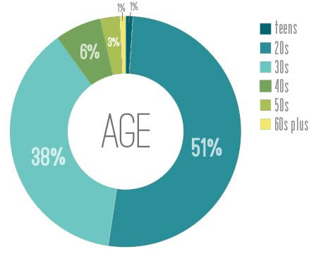 Blogiversary 5: Charts, Graphs & A Little Beyonce: a house log