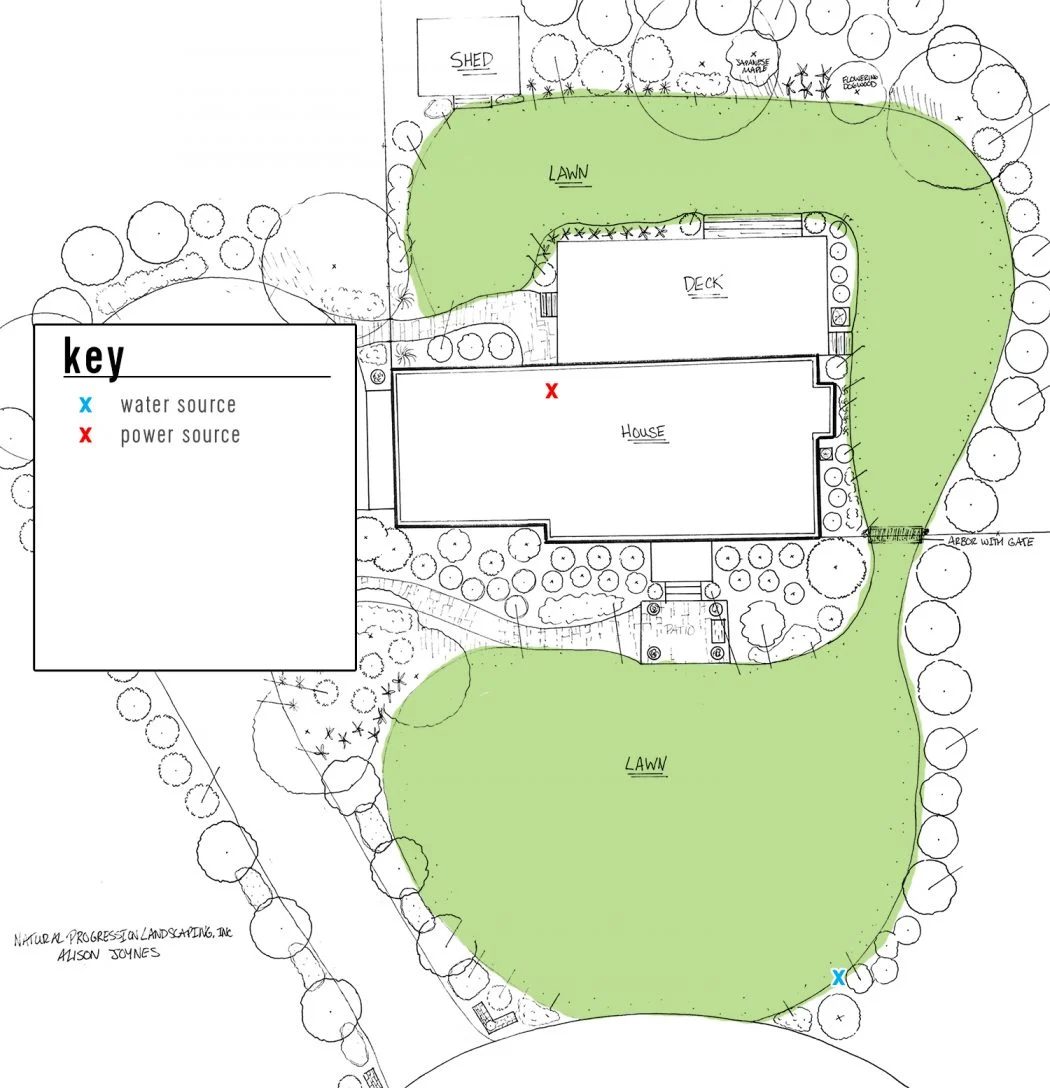 irrigation system landscape plan with key power source water source