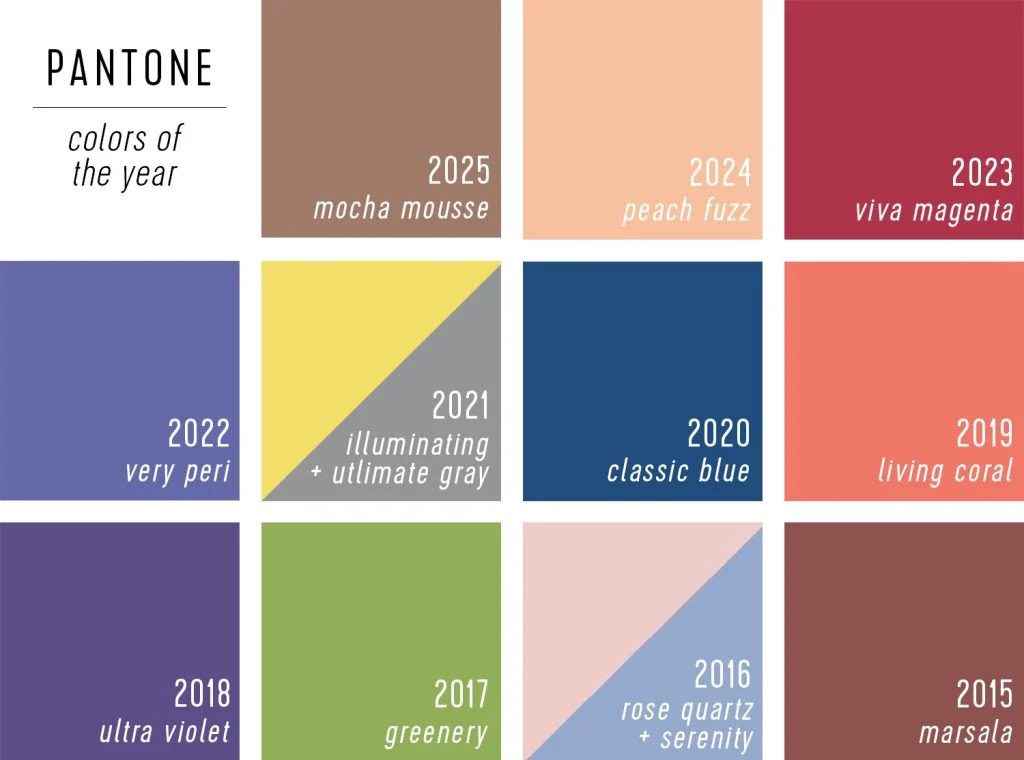 Pantone Paints of the Year 2025 Over The Years