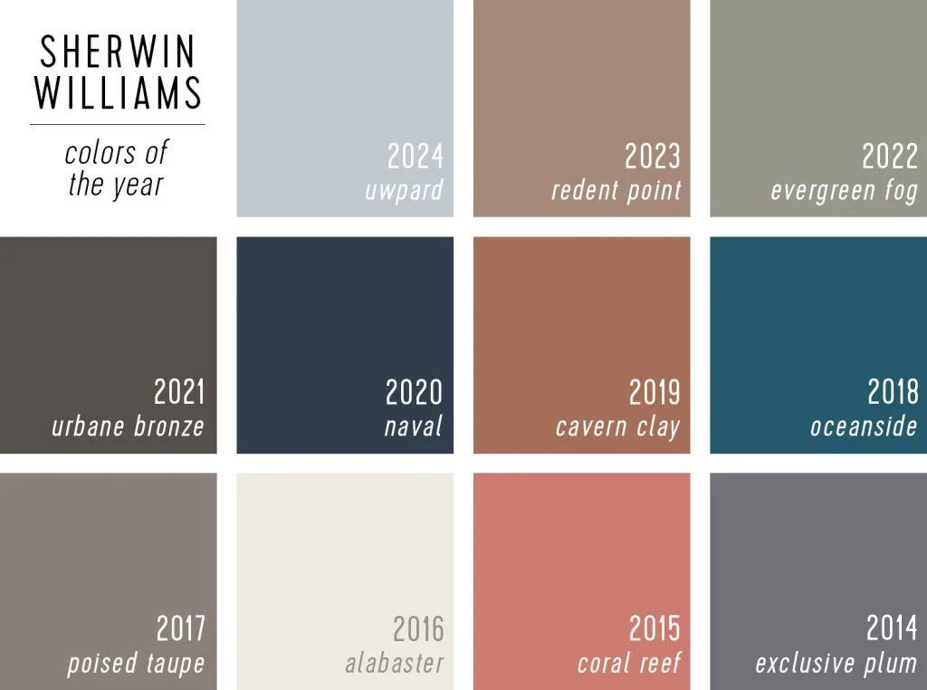 Grid Of Sherwin Williams Paint of the Year Selections 2024 to 2014
