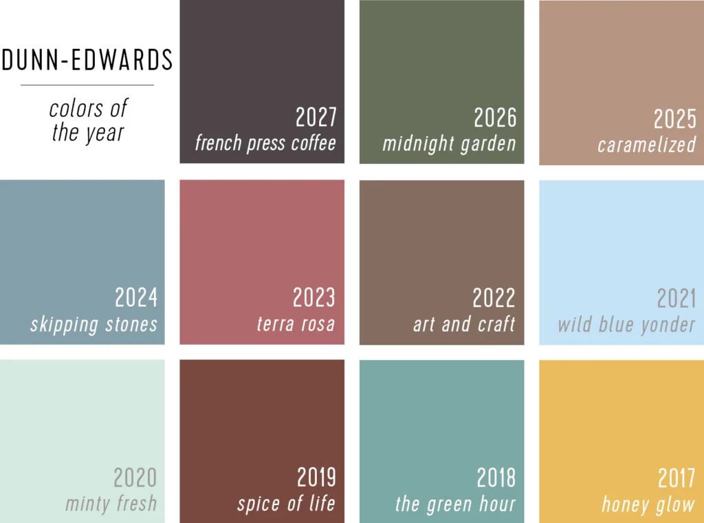 Dunn Edwards Paint of the Year Selections 2017 to 2027