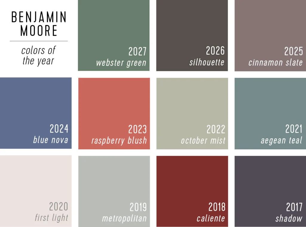 Benjamin Moore Paint of the Year Selections 2027 to 2017