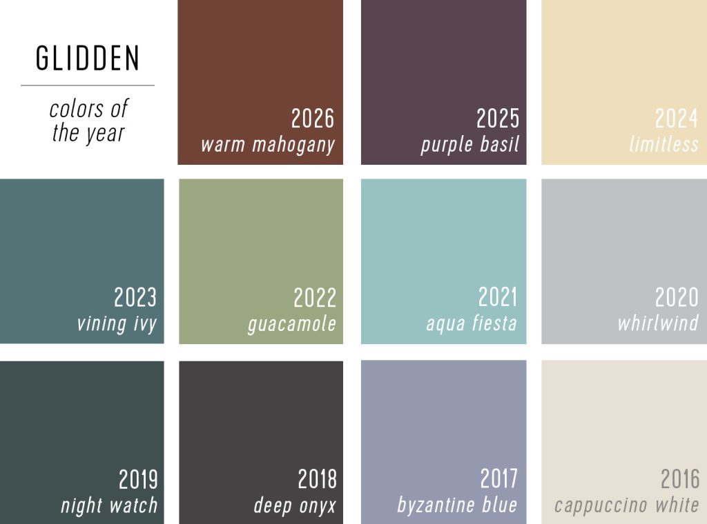 Glidden Paint of the Year Selections 2016 Through 2026
