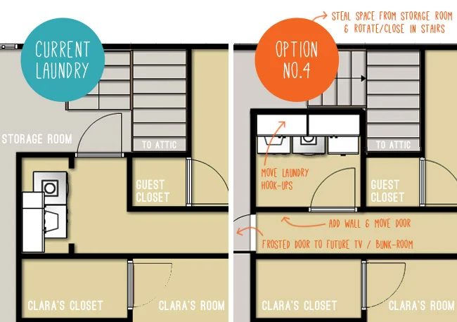 A record of Laundry Room Makeover Plan