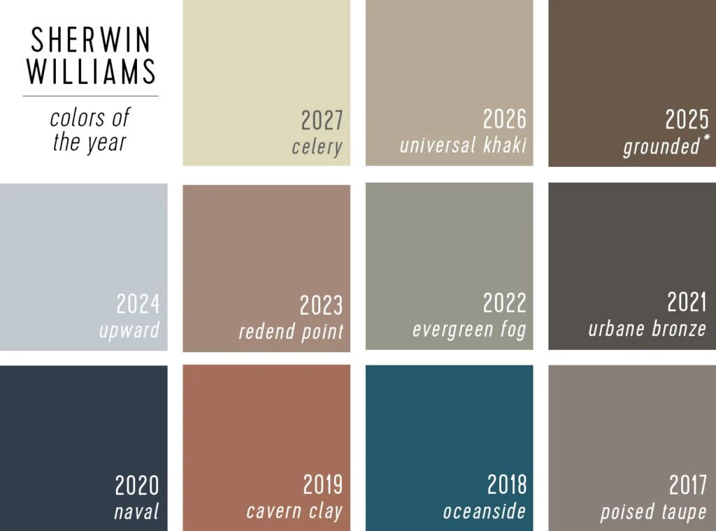 Sherwin Williams Paint of the Year Selections 2027 to 2017