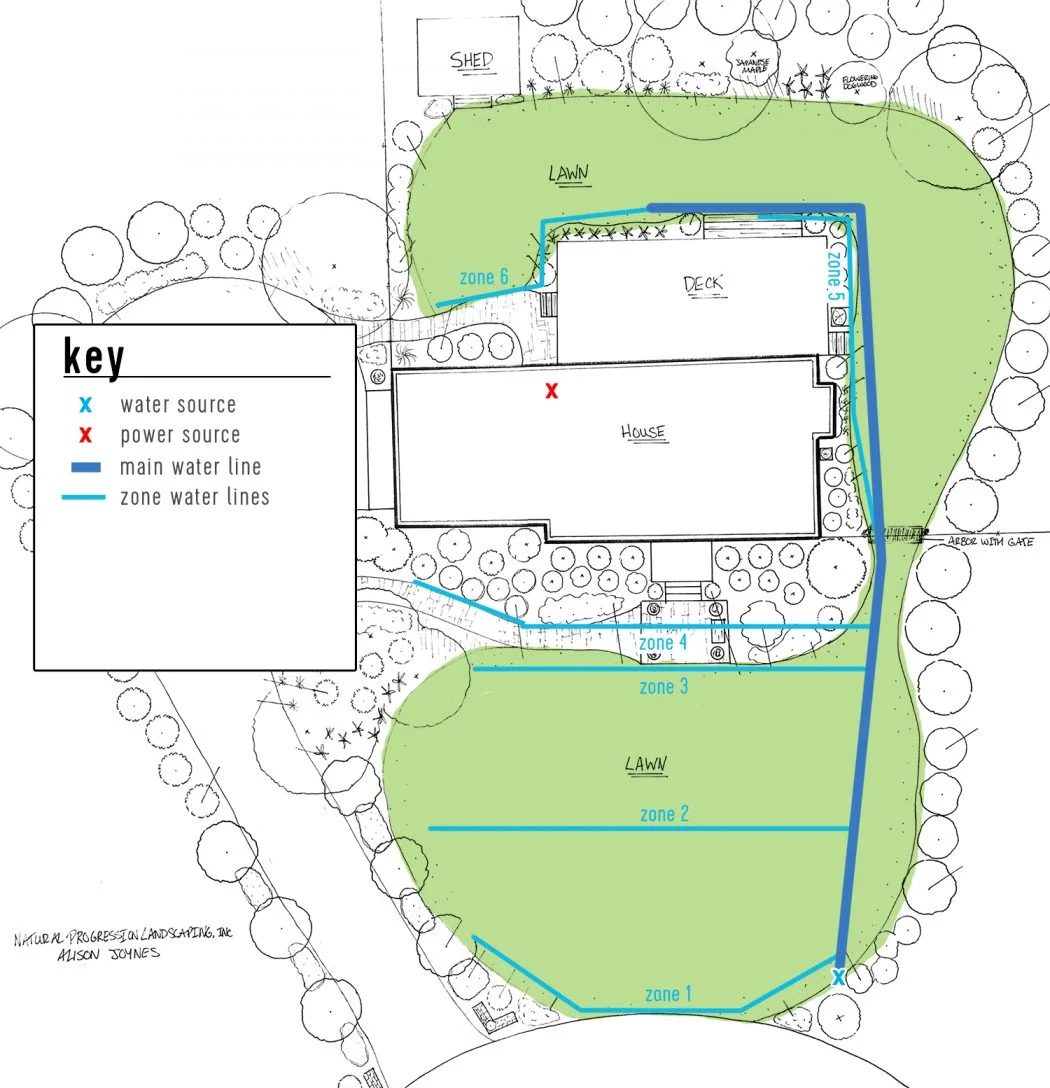 irrigation system landscape plan with key water line zone lines