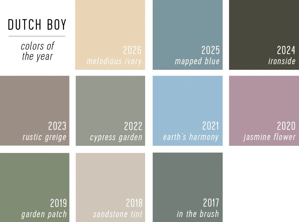 Dutch Boy Paint of the Year Selections 2017 Through 2026