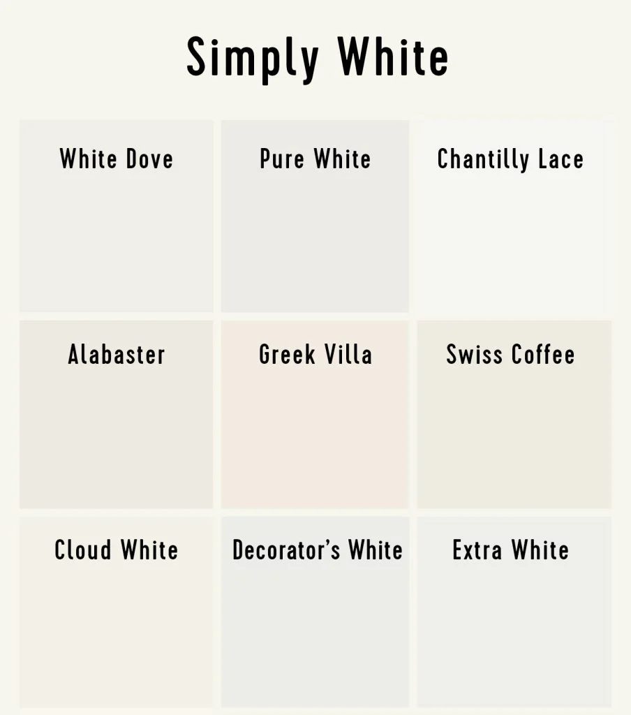 Benjamin Moore Simply White Compared To Ohter Popular White Paints