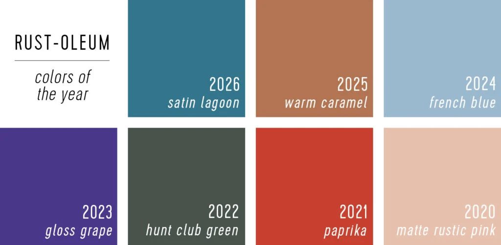Rustoleum Paint of the Year Selections 2020 to 2026