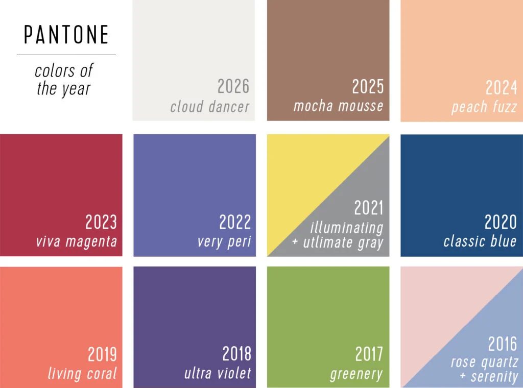 Pantone Paints of the Year 2016 to 2026