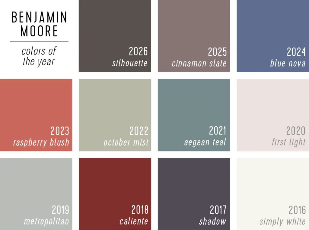 Benjamin Moore Paint of the Year Selections 2016 to 2026