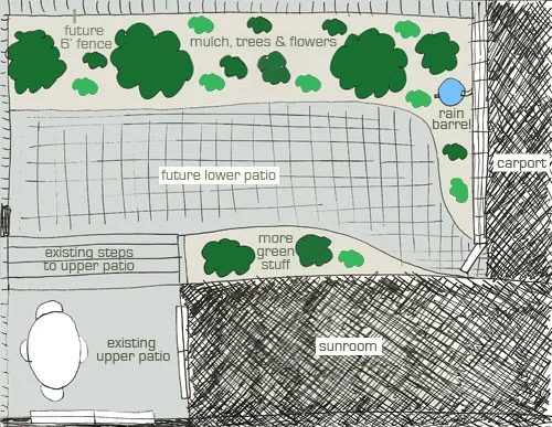 The Planning Process Of Building A Paver Patio: a house log
