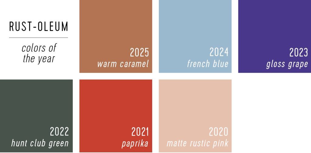 Rustoleum Paints of the Year 2025 Over The Years