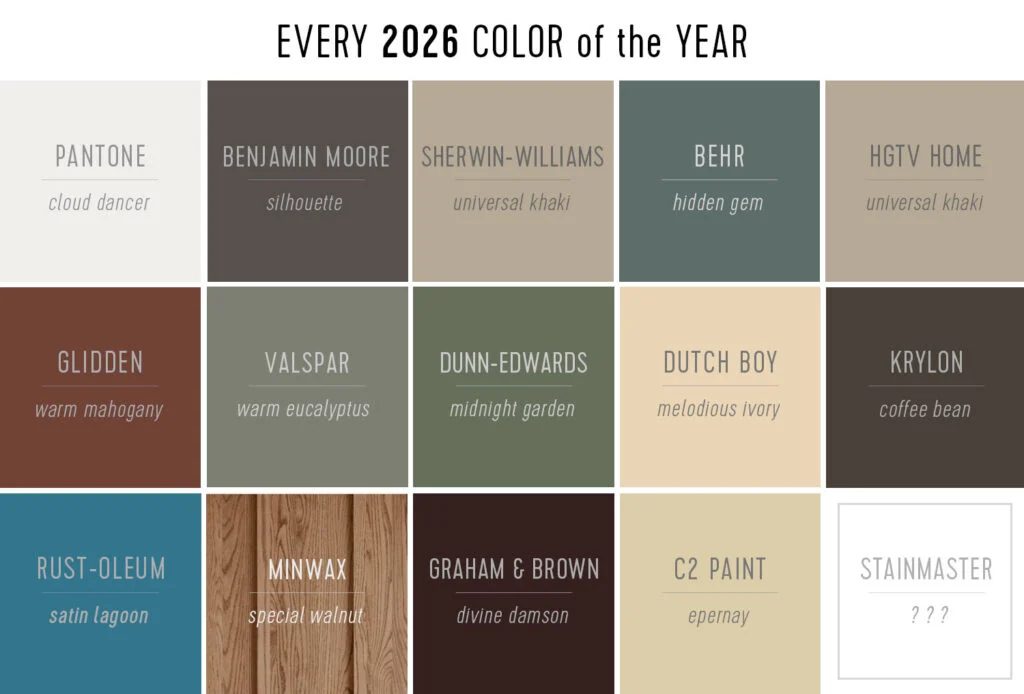 Every 2026 Paint of the Year In A Grid
