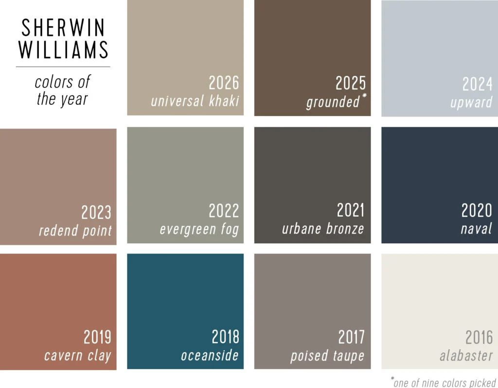 Sherwin Williams Paint of the Year Selections from 2016 to 2026
