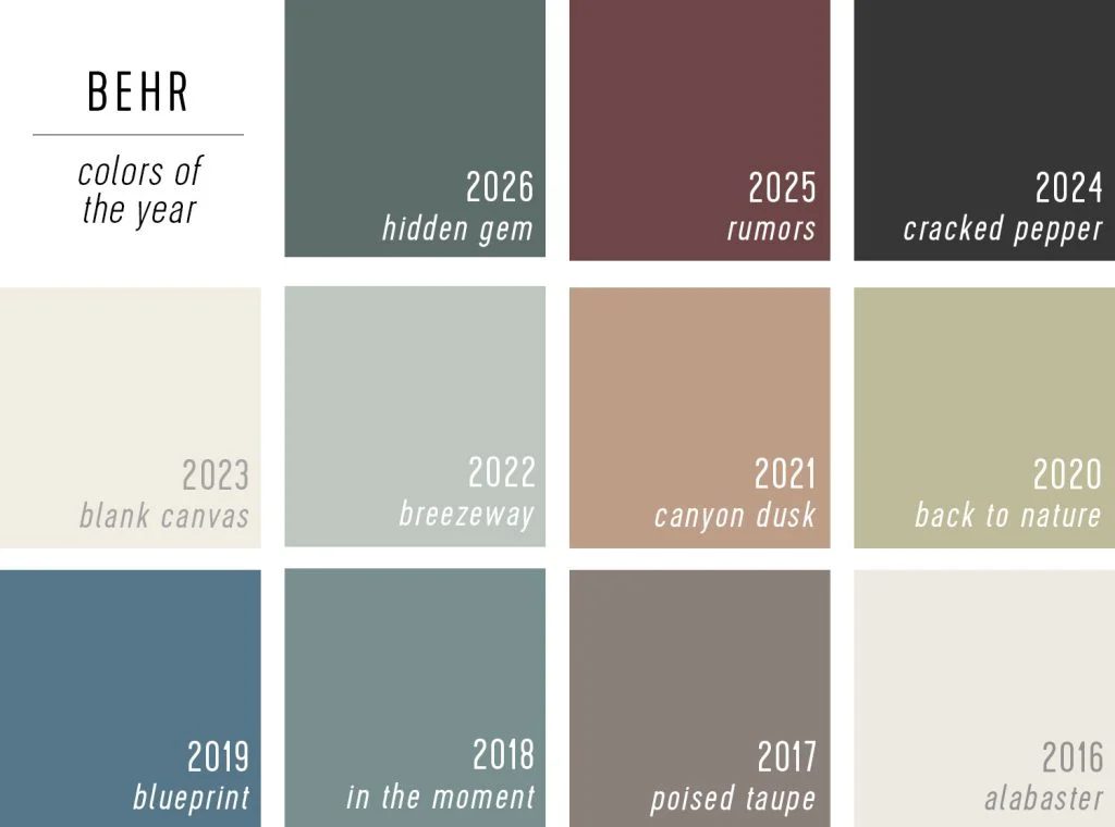 All Behr Paint of the Year Selections from 2026 to 2016