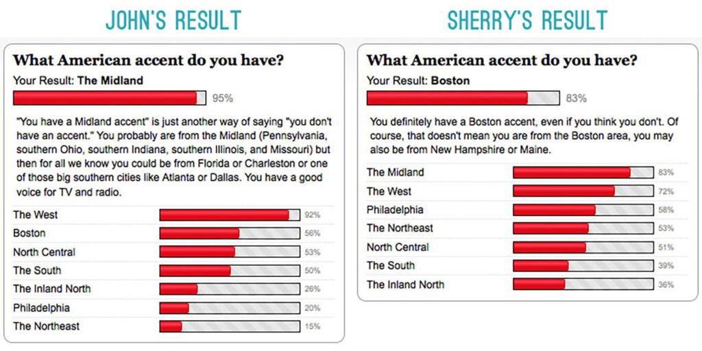 Accent Test Results John vs Sherry