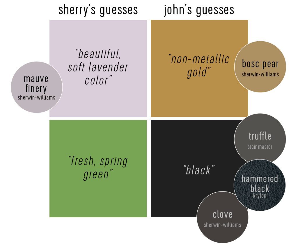 The house team Guesses For 2025 Paint of the Year