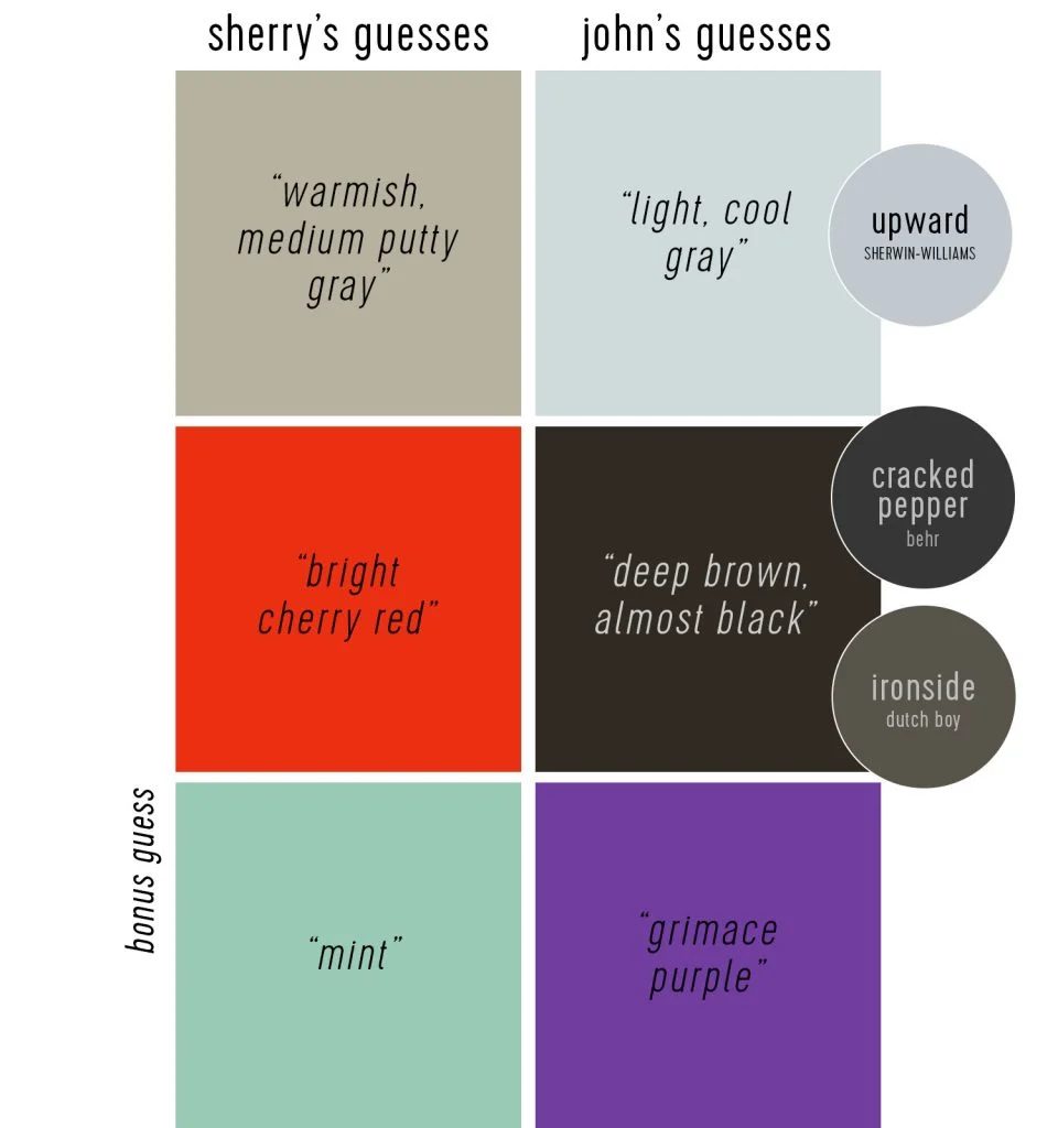 The house team Paint of the Year 2024 Predictions
