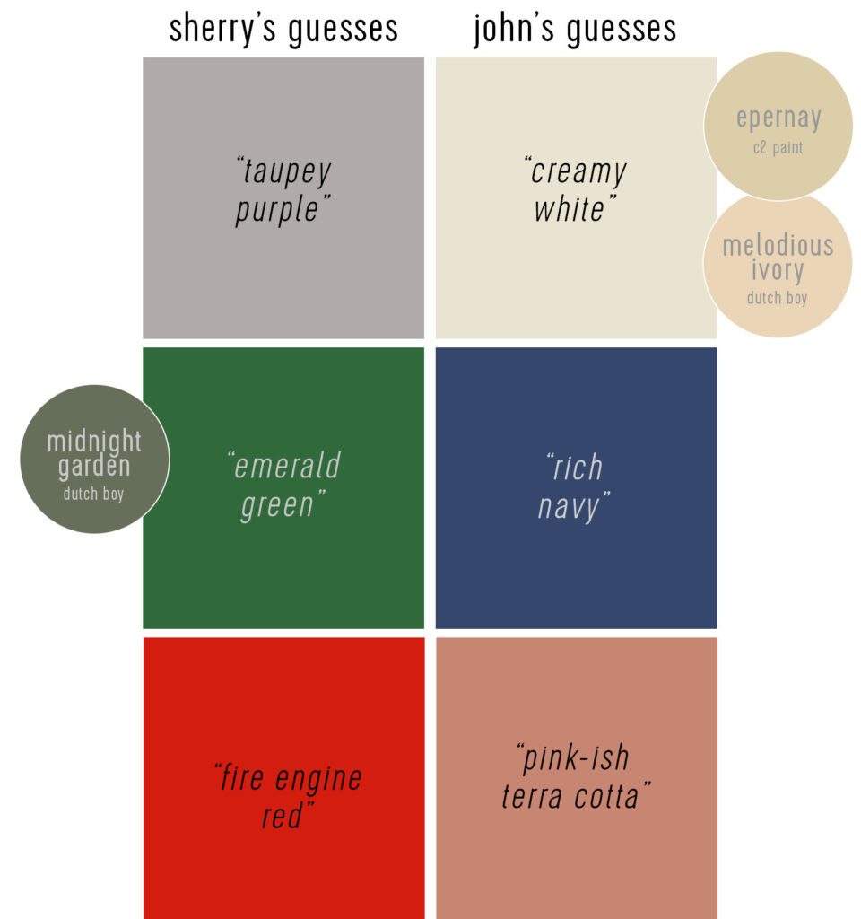 The house team Guesses for 2026 Paint of the Year