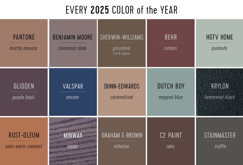 Swatches Of All 2025 Paint of the Year Sections
