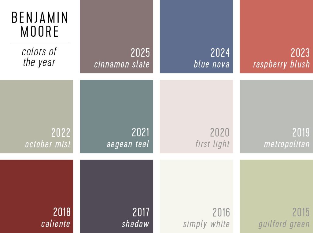 Swatches of Benjamin Moore Paint of the Year Selections 2025