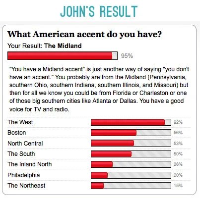 The Best Accent Tests: a house log