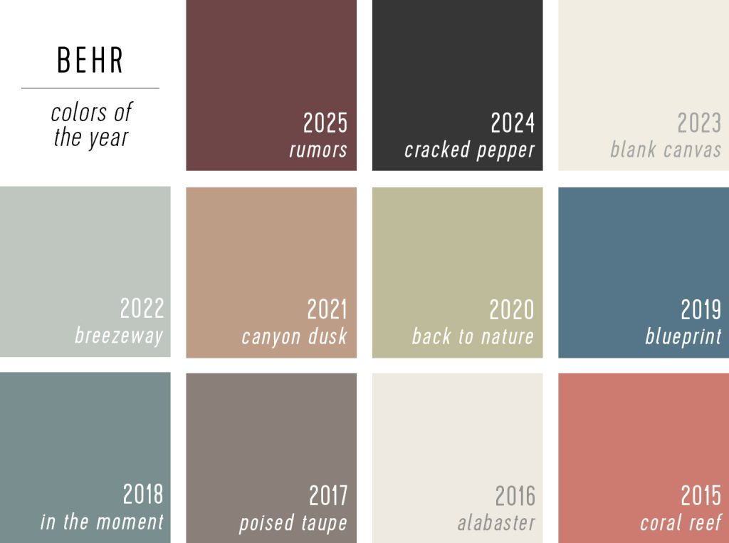 Behr Past Paint of the Year Selections 2015-2015