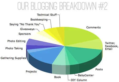 How Do Bloggers Make Money?: a house log