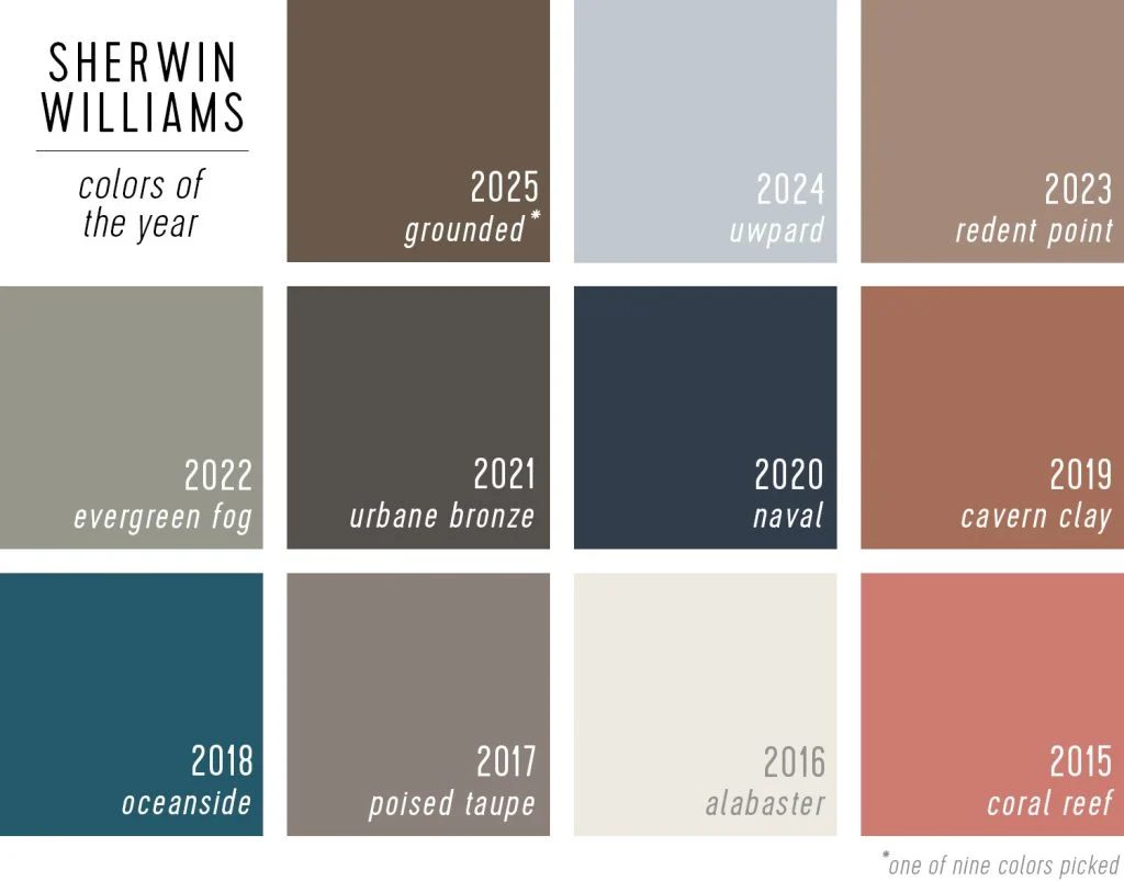Swatches of Sherwin-Williams Paint of the Year Selections 2025