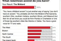 Top Accent Tests to Identify Your Speech Region