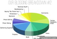 How Bloggers Actually Make Money: 12 Proven Income Streams