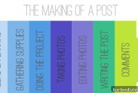 Anatomy of a Blog Post: Structure, Elements, and Writing Tips