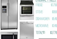 How We Cut Kitchen Appliance Costs by 63% — Smart Savings Tips