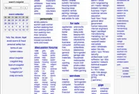 25 Smart Craigslist Tips for Buying and Selling Successfully