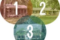 Lessons from Our First Two Homes: What They Taught Us About Living Better