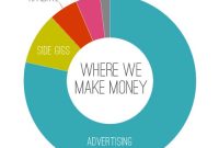 How Bloggers Actually Make Money: 12 Real Ways to Earn from Blogging