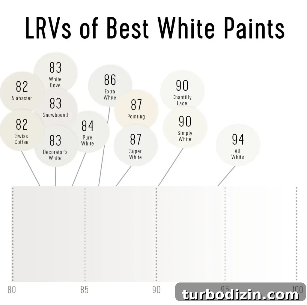 12 Expert-Recommended White Paint Colors for Every Room 7 img 113168 6