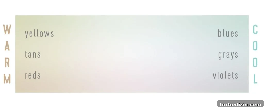 12 Expert-Recommended White Paint Colors for Every Room 9 Undertone Gradient From Warm To Cool