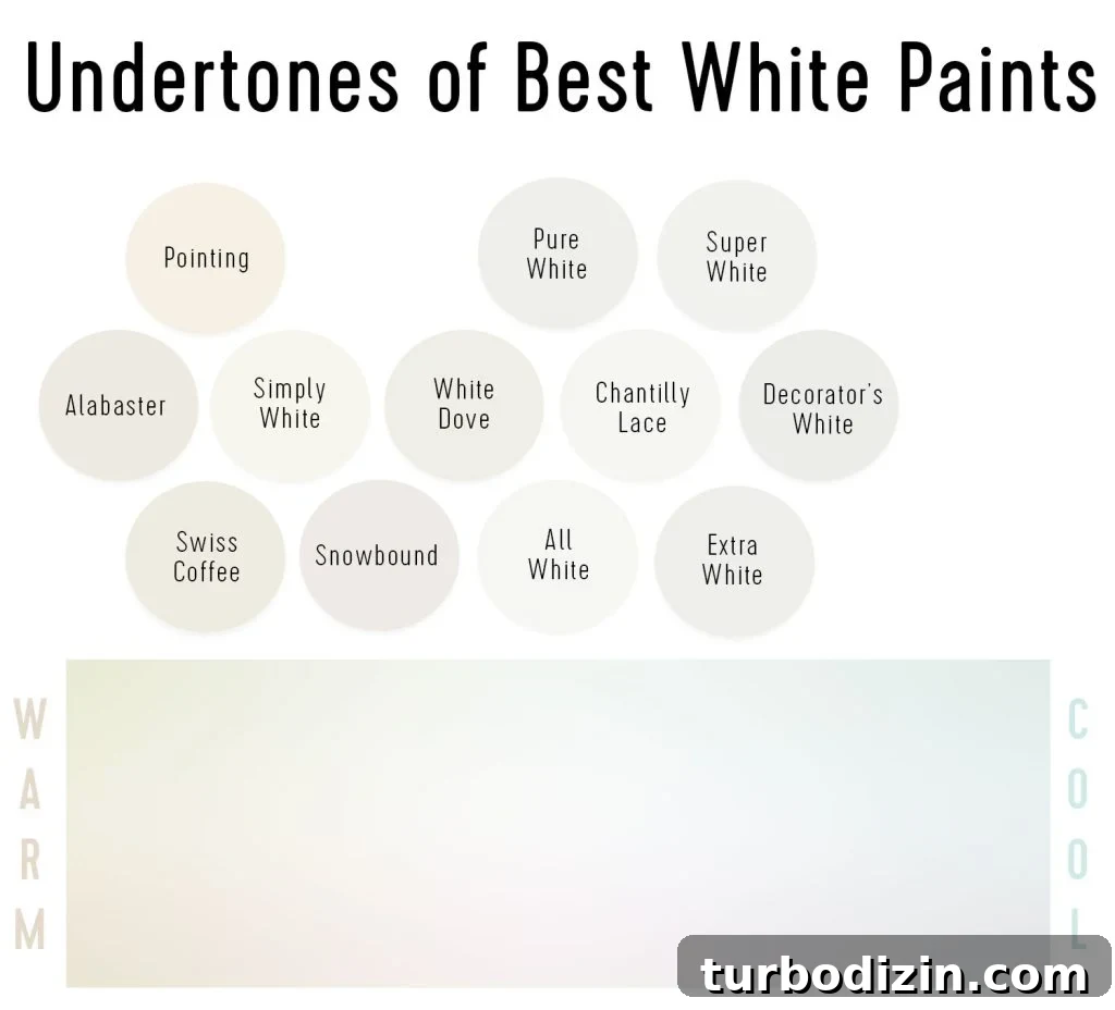 12 Expert-Recommended White Paint Colors for Every Room 10 Best White Paint Undertones From Warm To Cool