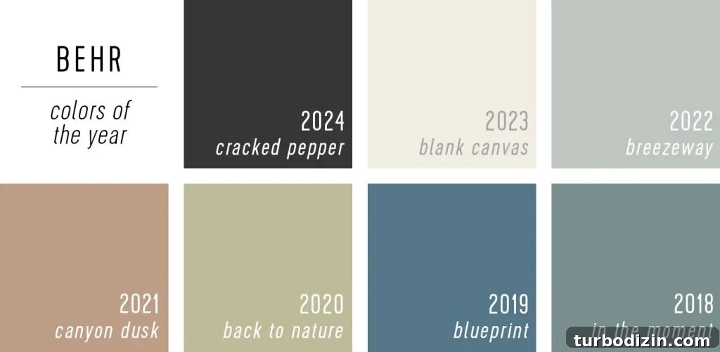 All 2024 Colors of the Year: Complete Guide to Every Shade 12 Grid Of Behr Color Of The Year Selections 2024 to 2018