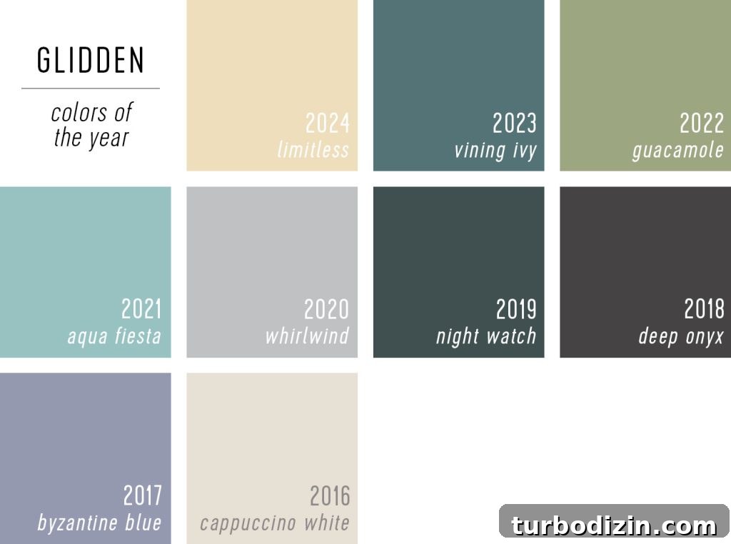 All 2024 Colors of the Year: Complete Guide to Every Shade 16 Grid Of Glidden Color Of The Year Selections 2024 to 2014