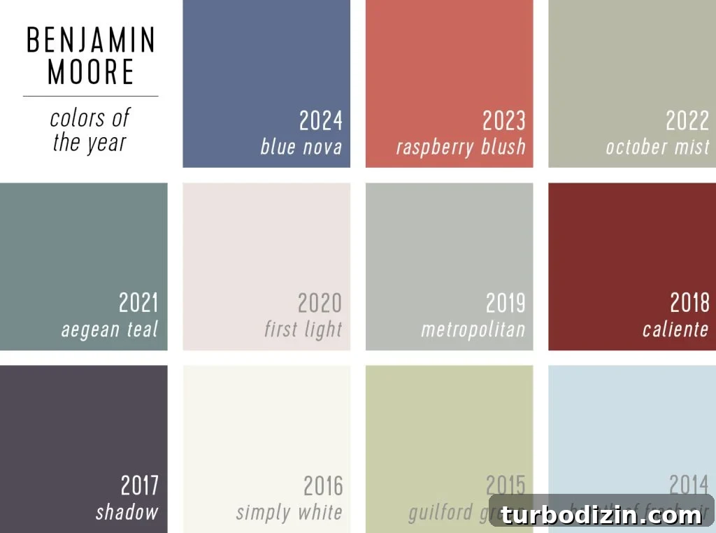 All 2024 Colors of the Year: Complete Guide to Every Shade 8 Grid Of Benjamin Moore Color Of The Year Selections 2024 to 2014