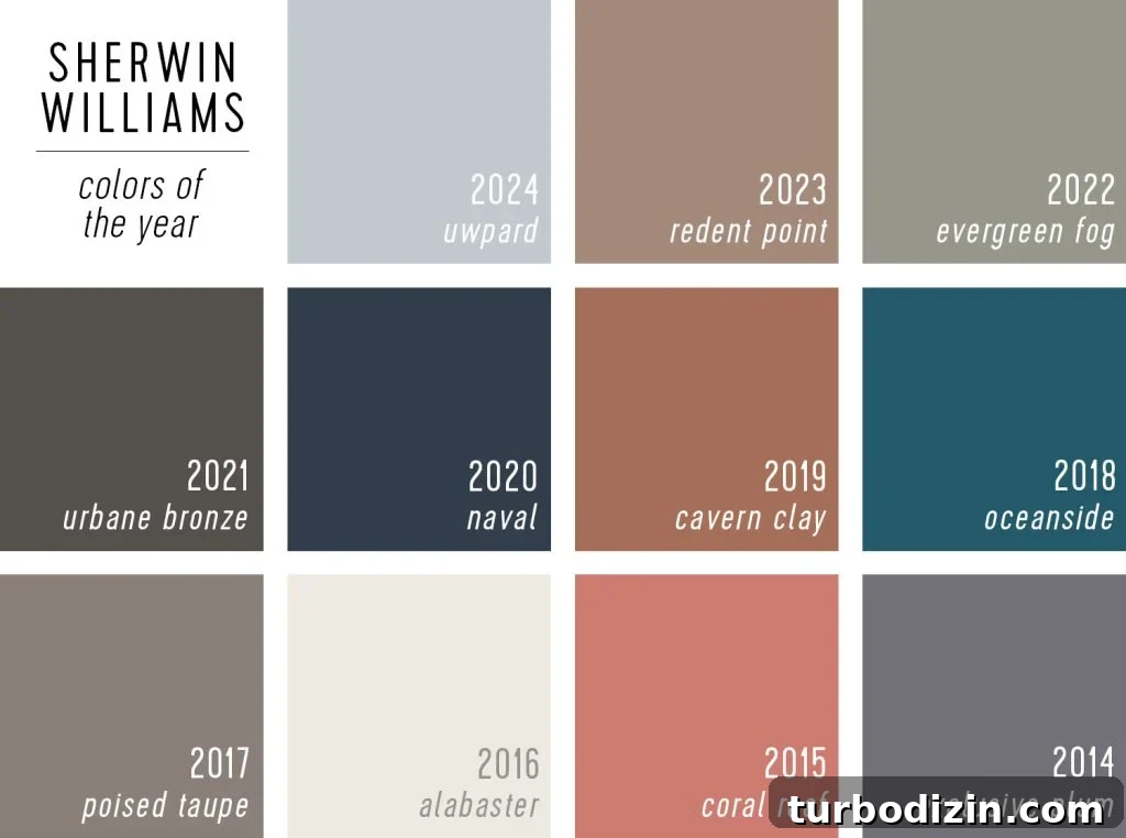 All 2024 Colors of the Year: Complete Guide to Every Shade 10 Grid Of Sherwin Williams Color Of The Year Selections 2024 to 2014