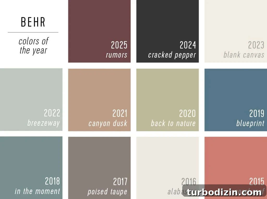 All 2025 Colors of the Year: Complete Guide in One Place 12 Behr Past Color of the Year Selections 2015-2015