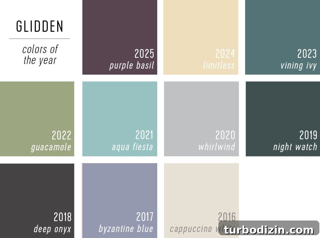 All 2025 Colors of the Year: Complete Guide in One Place 16 Swatches of Glidden Color of the Year Selections 2025