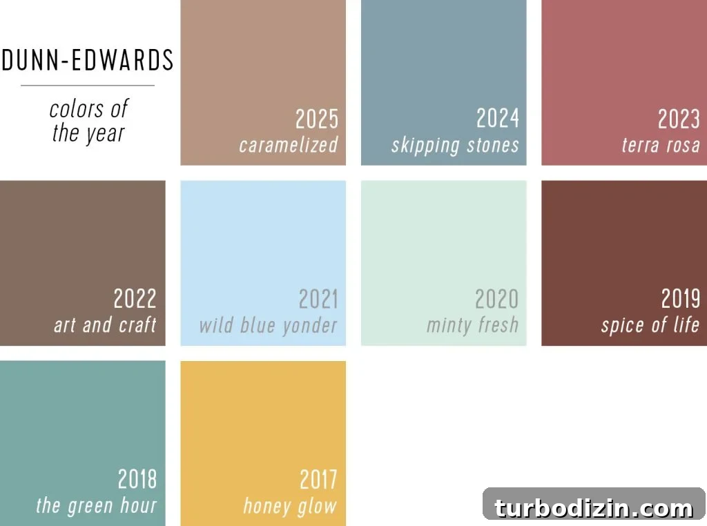 All 2025 Colors of the Year: Complete Guide in One Place 19 Swatches of Dunn-Edwards Color of the Year Selections 2025